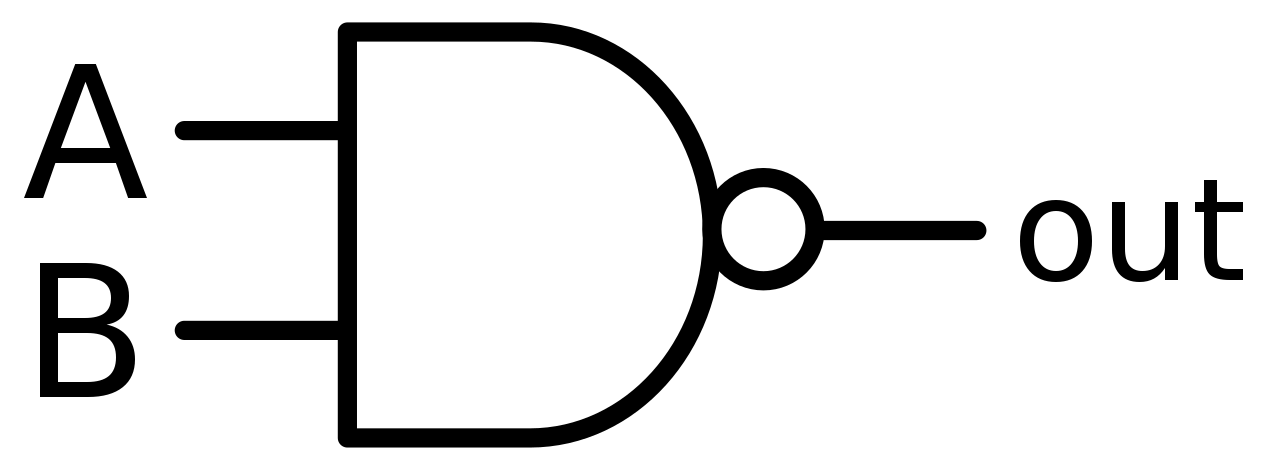 NAND Gate NAND Gate