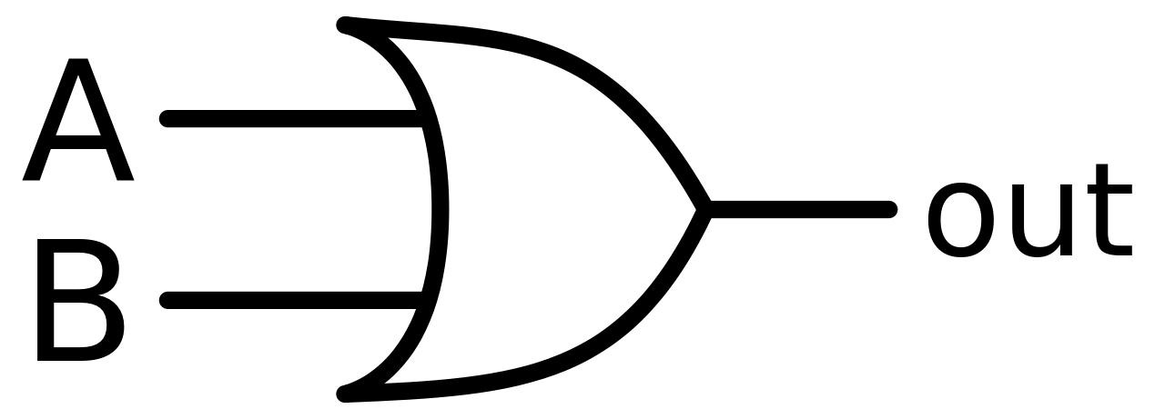 OR Gate OR Gate
